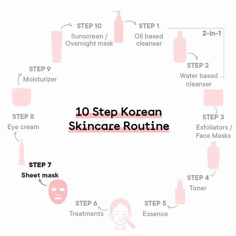 Brightening & Skin Clarifying Sheet Mask with Cherry Blossom Radiance (Pack of 6)