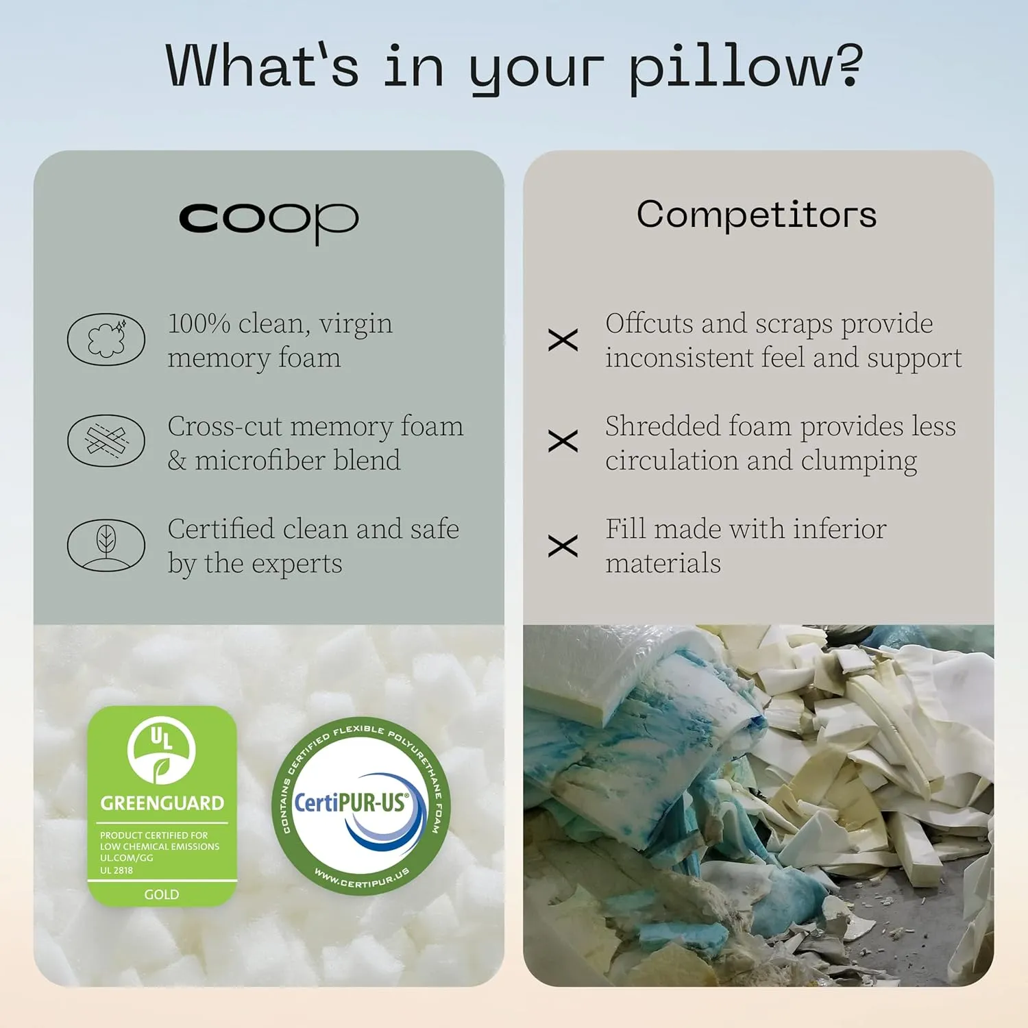 Coop Home Goods Original Crescent Adjustable Pillow, King Bed Pillows for Shoulder, Neck & Head Support, Crescent Foam Pillows - Medium Firm for Back & Side Sleeper, CertiPUR-US/GREENGUARD Gold