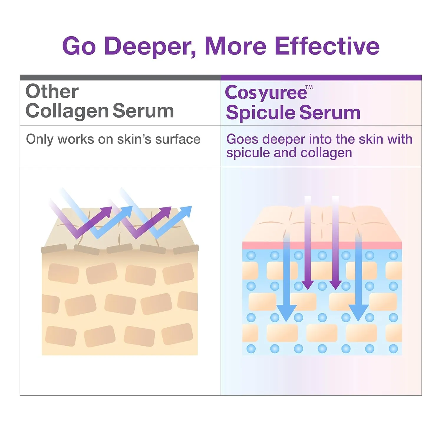 Cosyuree Spicule Collagen Serum | 120,000 Micro Spicules for Glass Skin, Wrinkle Treatment & Hydration | Hyaluronic Acid Anti-Aging Serum (1.69 fl.oz.)