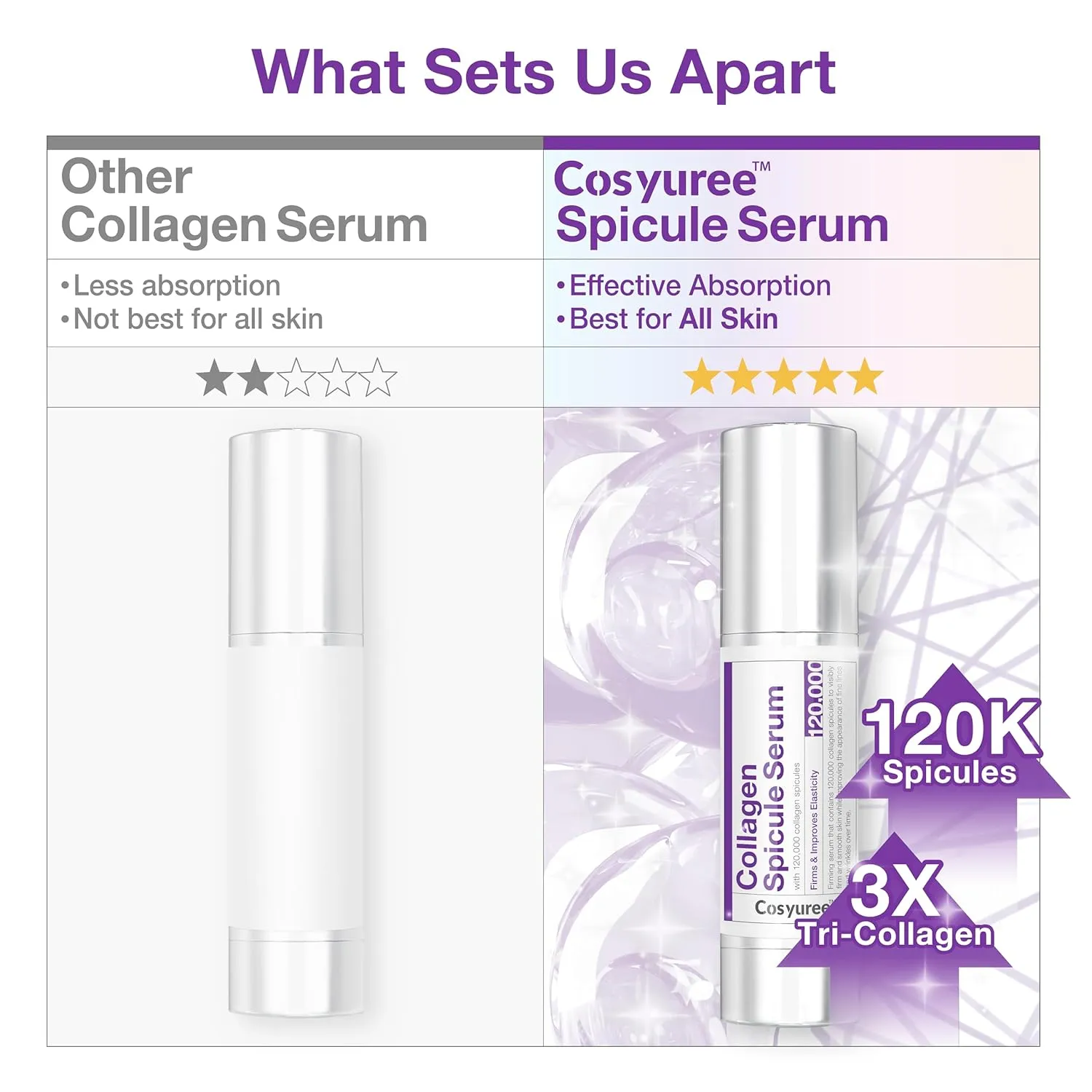 Cosyuree Spicule Collagen Serum | 120,000 Micro Spicules for Glass Skin, Wrinkle Treatment & Hydration | Hyaluronic Acid Anti-Aging Serum (1.69 fl.oz.)