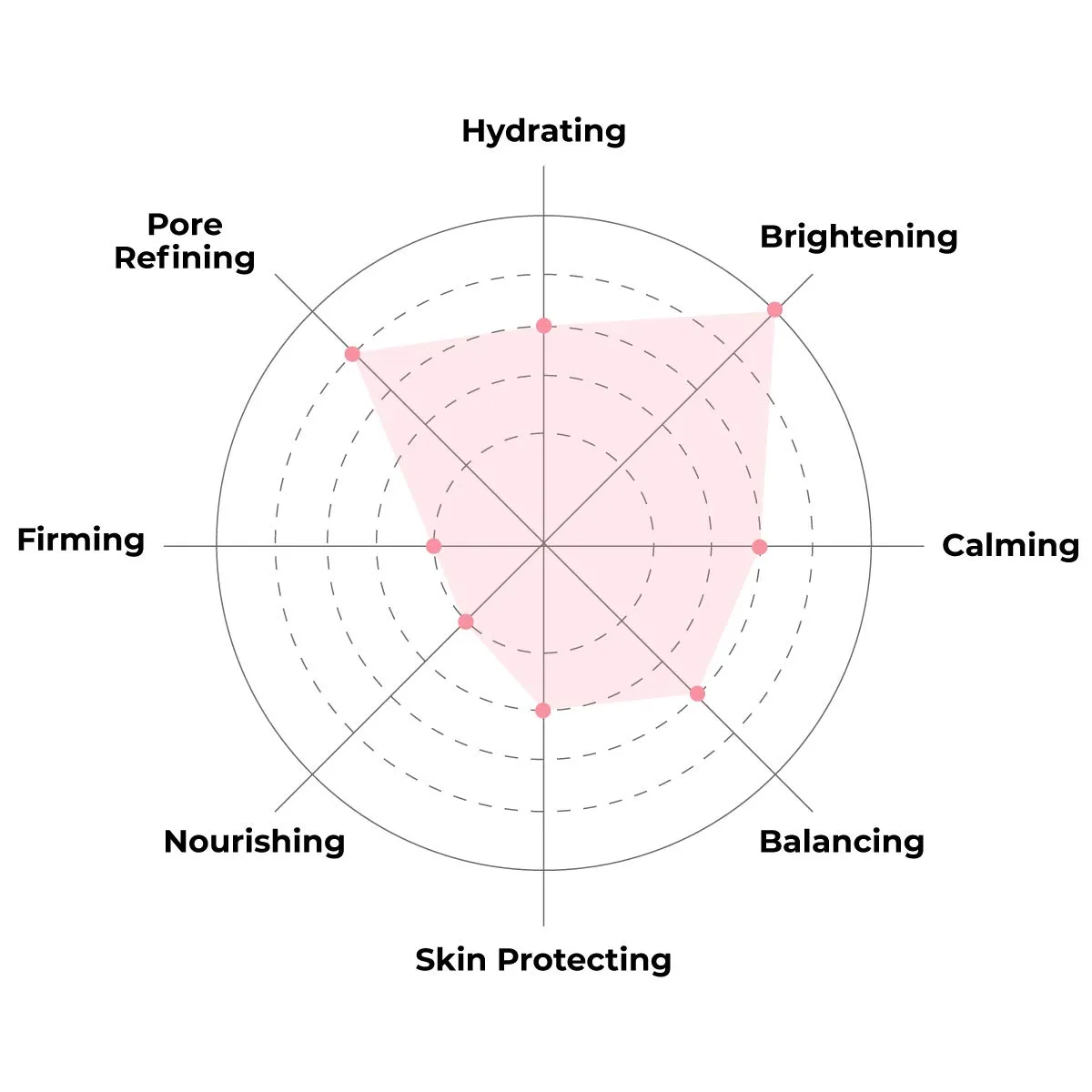 FACETORY K Beauty Face Mask Skin Care - Glow Baby Glow 2-Step Sheet Mask with Niacinamide & Aloe   Calming Ampoule | Brightens, Hydrates, Glowing Skin (10 Pack)