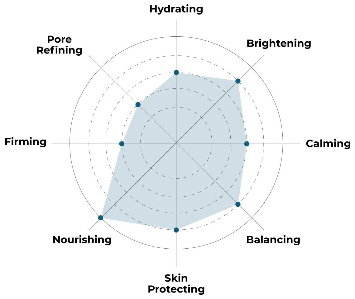 FACETORY K Beauty Face Mask Skin Care - SOS SAVE OUR SKIN RESTORING Sheet Mask with Royal Jelly & Aloe | De-Stress, Calm Inflammation, Dewy Skin (10 Pack)