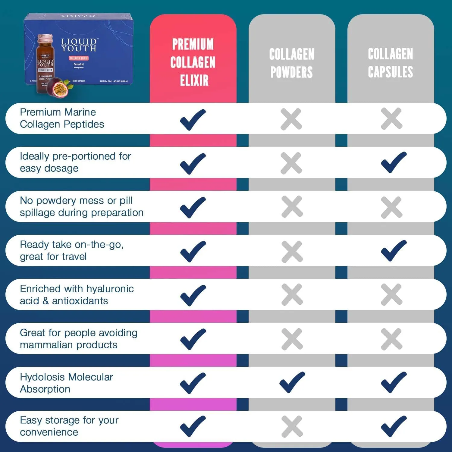 Liquid Collagen Elixir Shot for Women & Men - Premium Liquid Marine Collagen for Hair Growth, Skin, Nail, Bone & Joint Health - Travel-Friendly (Passion Fruit, 10 Servings Per Box)