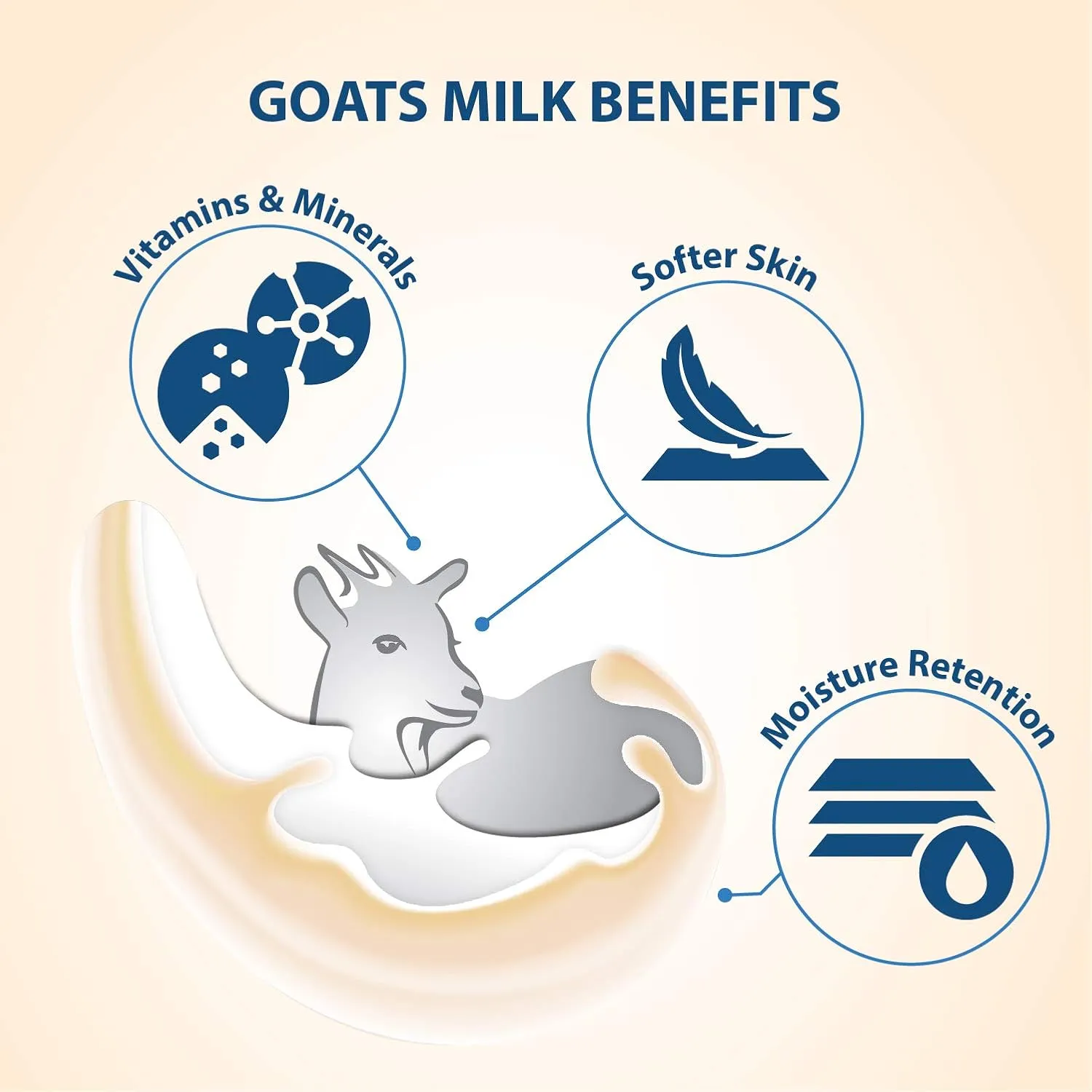 Lover's Care Goat Milk Body Lotion for Dry Skin 27 fl oz (800ml) Rose Hip Seed Oil - Single…