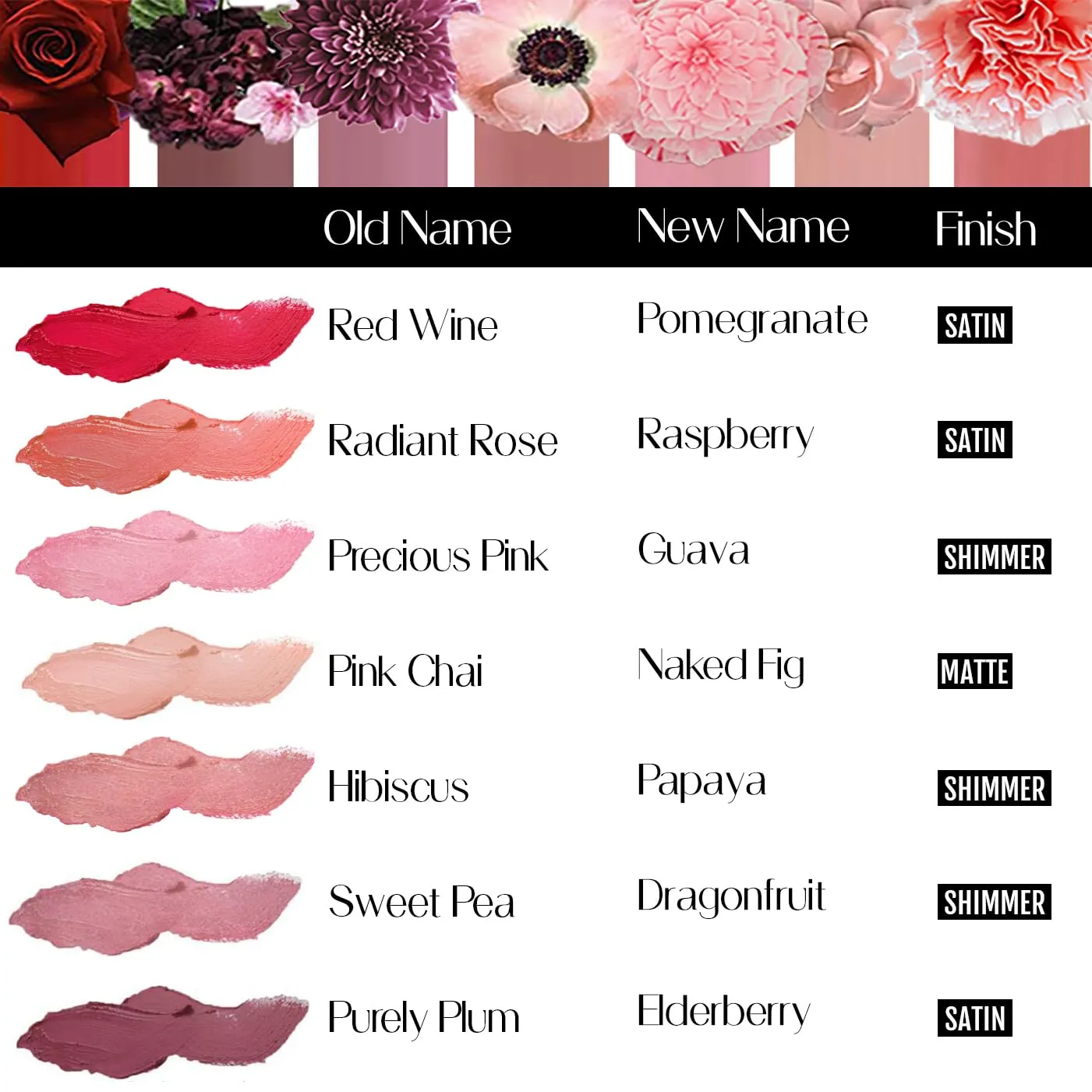 Organic Lipstick 100% Natural Hydrating Antioxidant-Rich, Made in USA, Dragonfruit