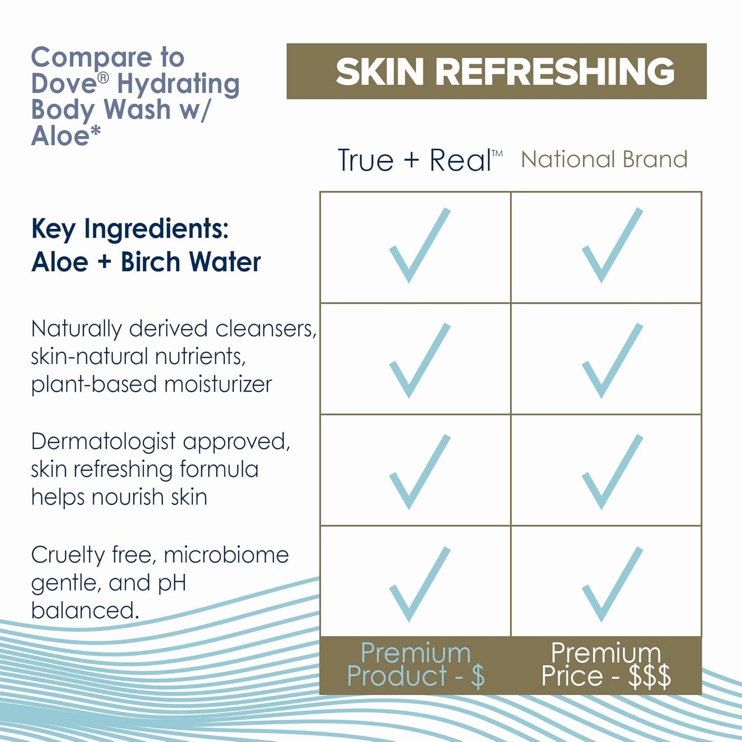 True Real Hydrating Body Wash, 22 oz, 4 Pack