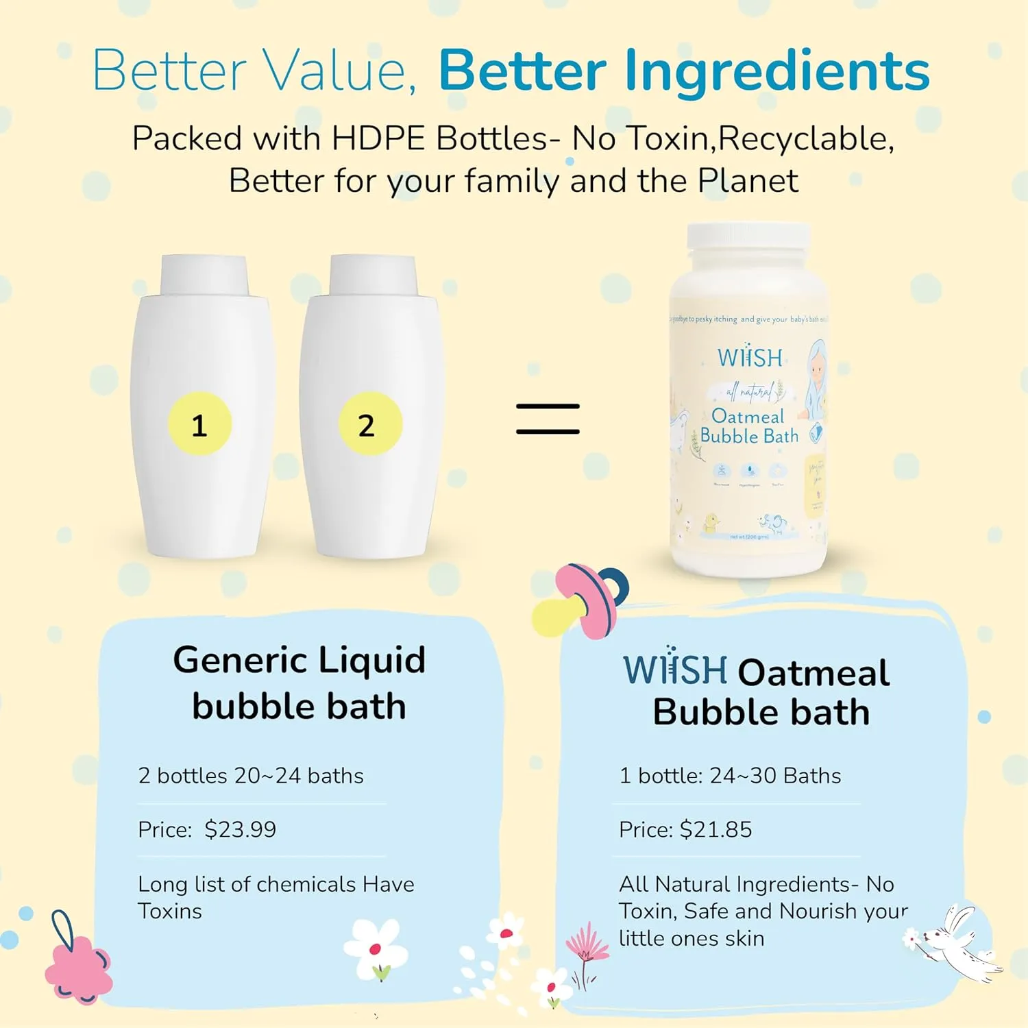 WIISH Baby Oatmeal Bubble Bath - Baby Bubble Bath for Sensitive Skin with 30% Colloidal Oatmeal | Aloe vera powder   Lavender powder Healing Ingredient, soothing Itchiness, Rashes, Dryness 16 oz(260g)